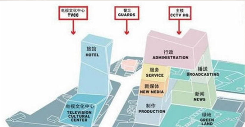 中央電視臺電視文化中心結(jié)構(gòu)形式