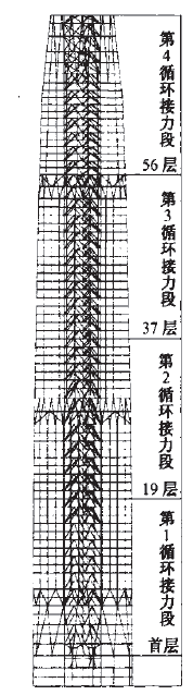 �������Q(m��o)�������ǃ�(n��i)���c(di��n)�Q��Ͷ�y���ȵ�Ӱ����ؼ���(y��ng)����ʩ��ʲô