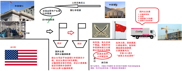 一級建造師考試復習重點：進口設備購置費組成
