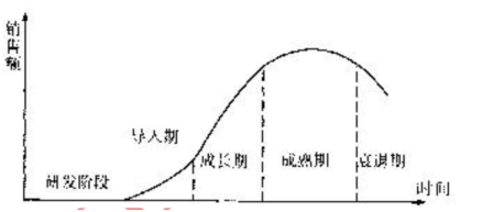 2012年咨詢工程師考試項(xiàng)目《決策分析與評價(jià)》試題及答案