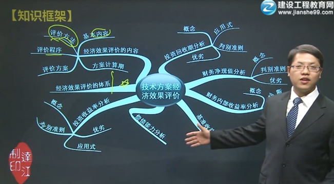 建設(shè)工程教育網(wǎng)大“達”神