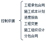 建設(shè)工程施工管理：施工成本控制的依據(jù)