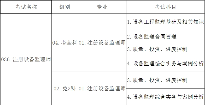 ԇQ(chng)e(zhun)I(y)ԇĿϢO