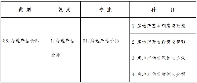 考試類別、級別、專業(yè)及科目代碼如下