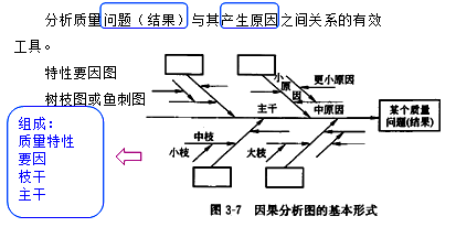 監(jiān)理《質(zhì)量控制》：因果分析法