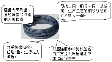 監(jiān)理《質(zhì)量控制》：鋼絞線