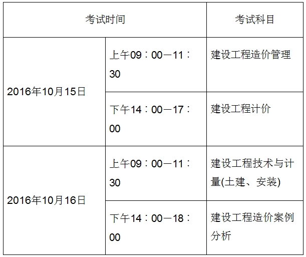 考試時(shí)間、科目及答題方式