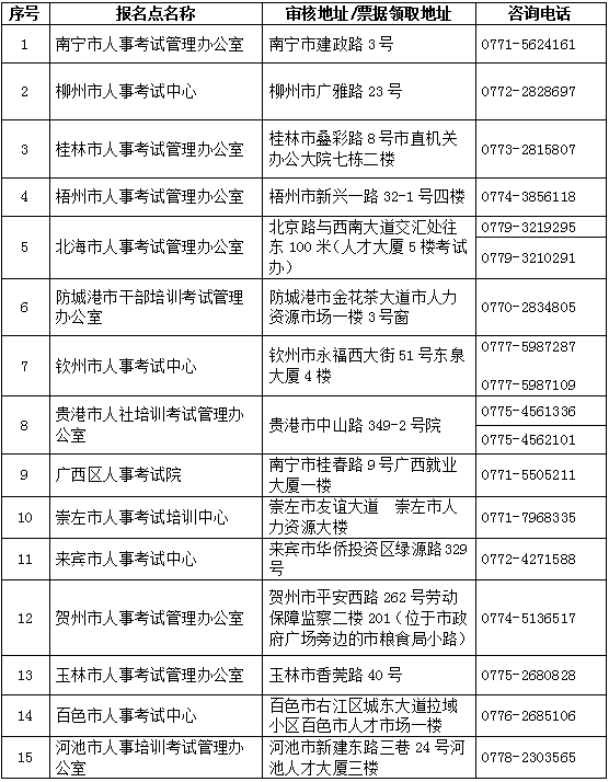 廣西2016年造價(jià)工程師考試報(bào)考程序