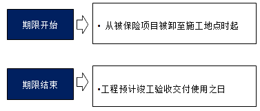 監(jiān)理《合同管理》:安裝工程一切險(xiǎn)的保險(xiǎn)期限