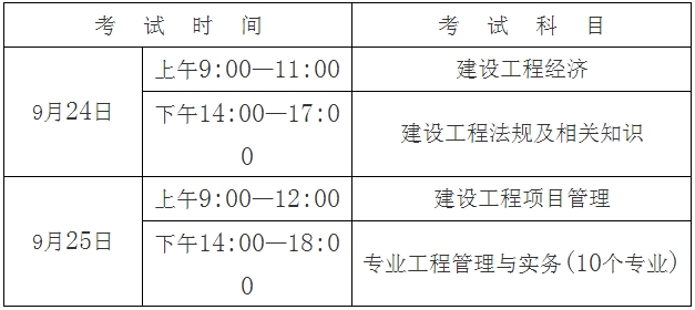 考試時(shí)間、科目及答題方式