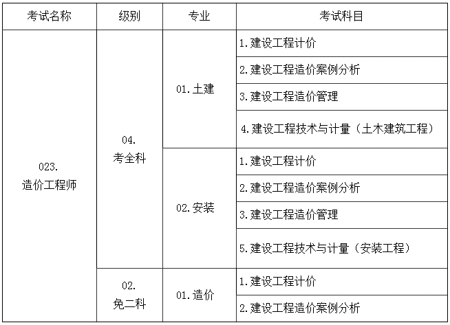 專(zhuān)業(yè)及考試科目信息設置