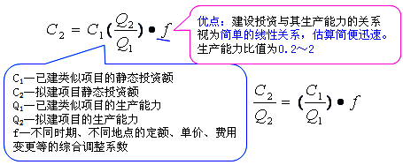 工程計價必背公式，新鮮出爐！！！