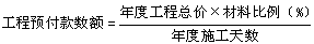 工程計價必背公式，新鮮出爐！！！