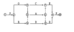 2017二建施工管理每日一練：雙代號網(wǎng)絡(luò)計(jì)劃（10.20）
