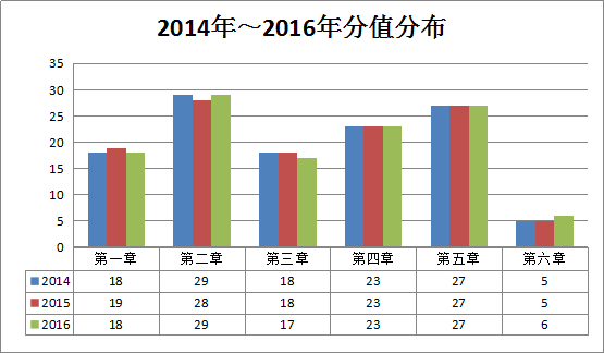 造價(jià)工程師《建設工程計價(jià)》考后總結