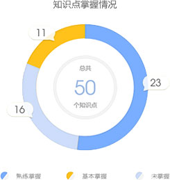 【不服來戰(zhàn)】二級建造師題庫來啦，你的題海戰(zhàn)術(shù)時代已來臨！