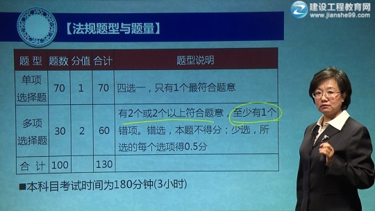 2017年一級建造師《建設(shè)工程法規(guī)及相關(guān)知識》預(yù)習班課程開通