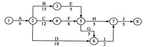 61.某雙代號(hào)網(wǎng)絡(luò)計(jì)劃中，工作A有兩項(xiàng)緊后工作B和C，工作B和工作C的最早開(kāi)始時(shí)間分別為第13天和第15天，最遲開(kāi)始時(shí)間分別為第19天和第21天；工作A與工作B和工作C的間隔時(shí)間分別為0天和2天。如果工作A實(shí)際進(jìn)度拖延7天，則（?。?。
