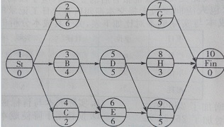 2017二建施工管理每日一練：單代號網(wǎng)絡(luò)計劃（11.23）