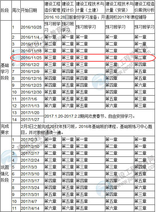 點擊查看你的2017造價工程師復(fù)習進度是否完成？