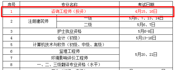 考試時間：2017年咨詢工程師考試時間為4月15、16日