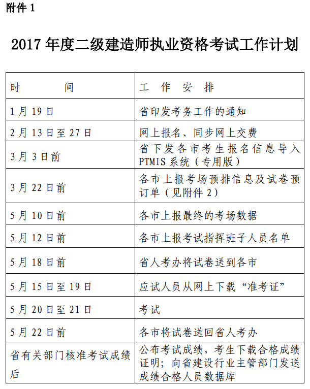 浙江關(guān)于2017年度二級建造師執業(yè)資格考試相關(guān)工作的通知