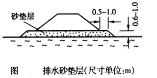 一建公路實(shí)務(wù)移動(dòng)班試聽:軟土地基處理施工技術(shù)