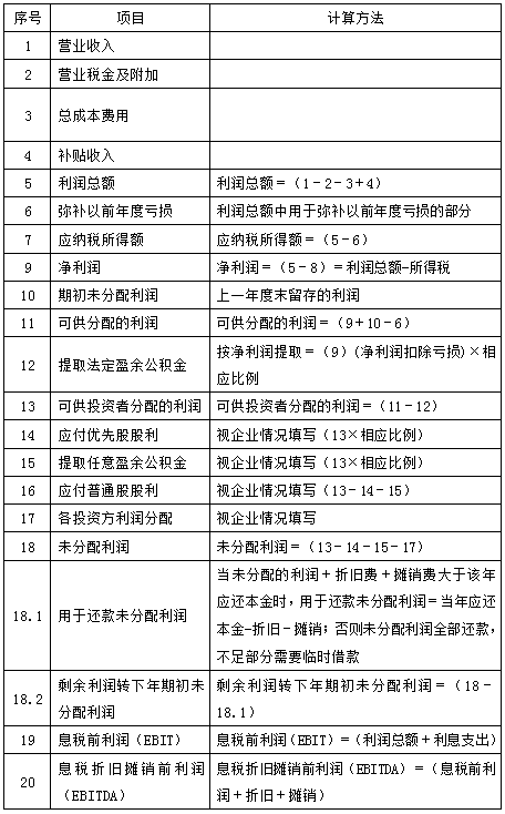造價(jià)案例分析移動(dòng)班試聽(tīng)：項目資本金現金流量表和利潤與利潤分配表