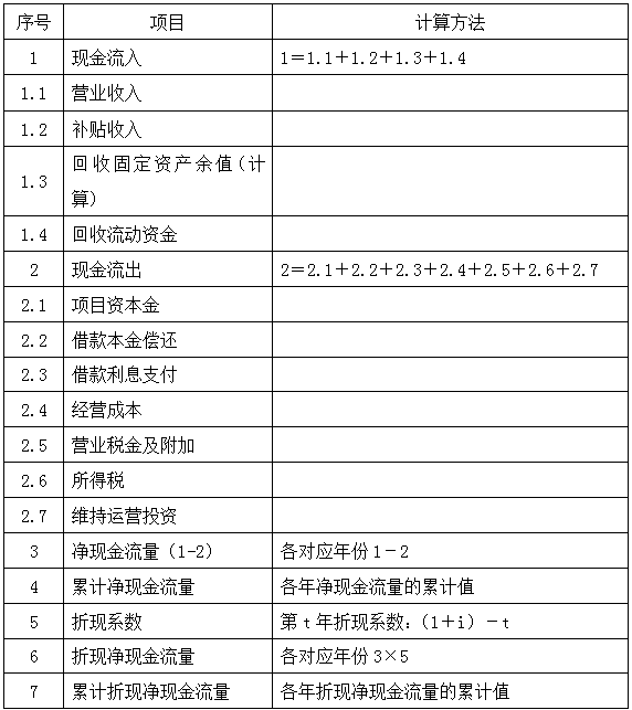 造價(jià)案例分析移動(dòng)班試聽(tīng)：項目資本金現金流量表和利潤與利潤分配表
