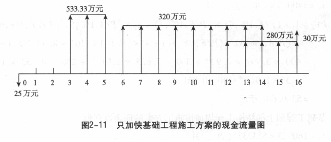 2017造價(jià)師案例分析移動(dòng)精講免費試聽(tīng)：多方案評價(jià)案例（一）