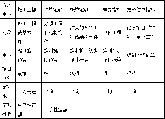2017年造價(jià)工程師工程計價(jià)移動(dòng)精講免費試聽(tīng)：工程定額體系
