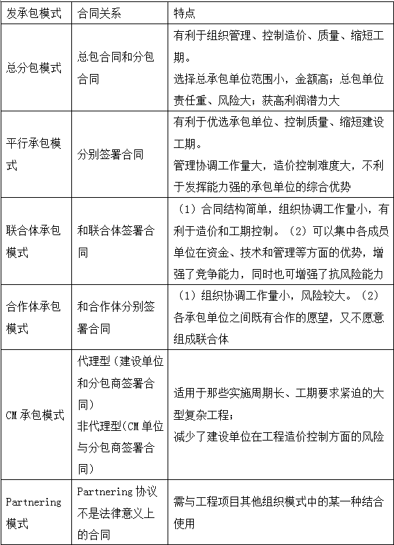 造價(jià)師造價(jià)管理移動(dòng)精講試聽(tīng)在線(xiàn)：工程項目的組織