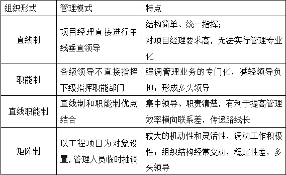 造價(jià)師造價(jià)管理移動(dòng)精講試聽(tīng)在線(xiàn)：工程項目的組織