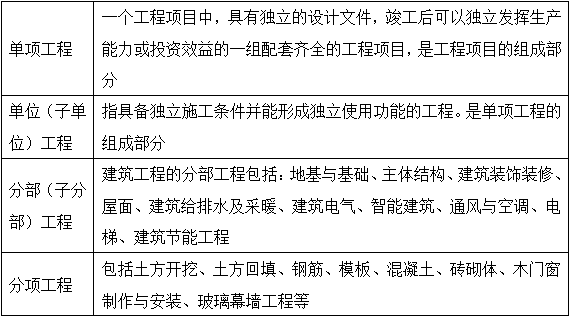 造價(jià)工程師造價(jià)管理免費試聽(tīng)：工程項目管理概述