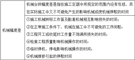 工程計價(jià)移動(dòng)班精講免費在線(xiàn)試聽(tīng)：預算定額及其基價(jià)編制