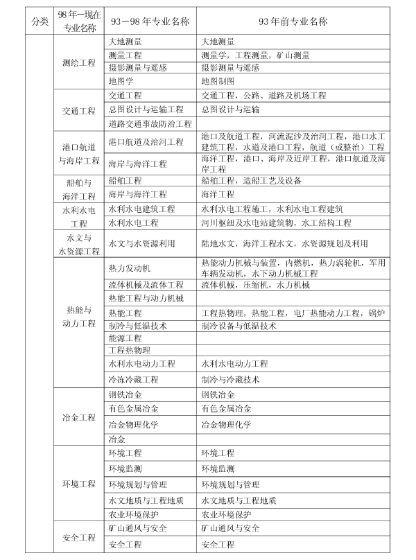 上海2017年二級建造師執業(yè)資格考試考務(wù)工作安排