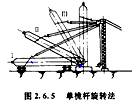 造價(jià)工程師安裝計量移動(dòng)班試聽(tīng)：半機械化吊裝方法