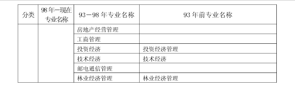 上海2017年二級建造師執業(yè)資格考試考務(wù)工作安排