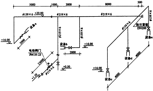 造價(jià)工程師案例分析移動(dòng)班試聽(tīng)：工業(yè)管道工程清單計價(jià)