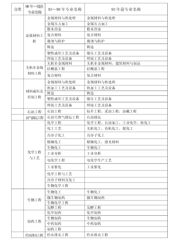 上海2017年二級建造師執業(yè)資格考試考務(wù)工作安排