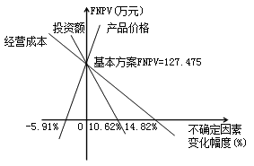 造價(jià)工程師造價(jià)管理移動(dòng)班試聽(tīng)：投資方案經(jīng)濟效果的評價(jià)（二）