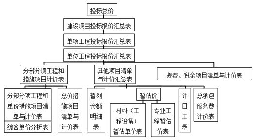 造價(jià)工程師工程計價(jià)移動(dòng)精講試聽(tīng)：投標報價(jià)的編制方法和內容