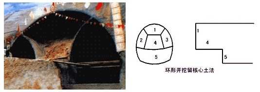 淺埋段工程