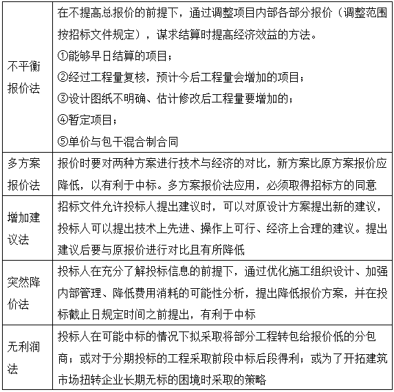 造價(jià)工程師案例分析移動(dòng)班試聽(tīng)：報價(jià)技巧的選擇與運用