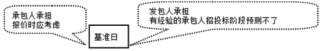 造價(jià)工程師工程計價(jià)移動(dòng)班試聽(tīng)：法規變化類(lèi)合同價(jià)款調整事項