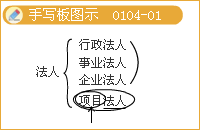 豐景春監(jiān)理工程師《法規(guī)》：項(xiàng)目法人責(zé)任制的有關(guān)內(nèi)容