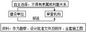 李娜監(jiān)理工程師《質(zhì)量控制》考點講解：施工圖設(shè)計文件審查