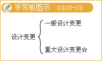 豐景春監(jiān)理工程師《法規(guī)》知識點(diǎn)解析：設(shè)計(jì)階段的工作內(nèi)容