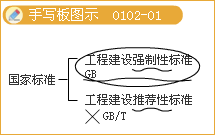 豐景春監(jiān)理《法規(guī)》知識(shí)點(diǎn)精講：工程監(jiān)理單位、監(jiān)理人員的職責(zé)