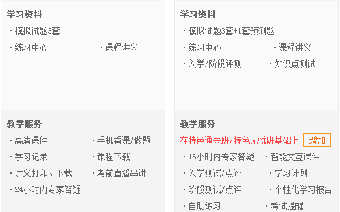 教你如何買到“好聽”不貴的造價工程師網(wǎng)絡課程